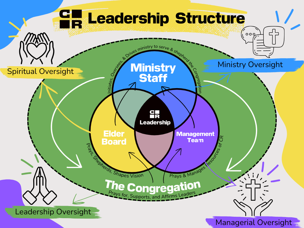 Leadership Structure – Crossroads Napoleon